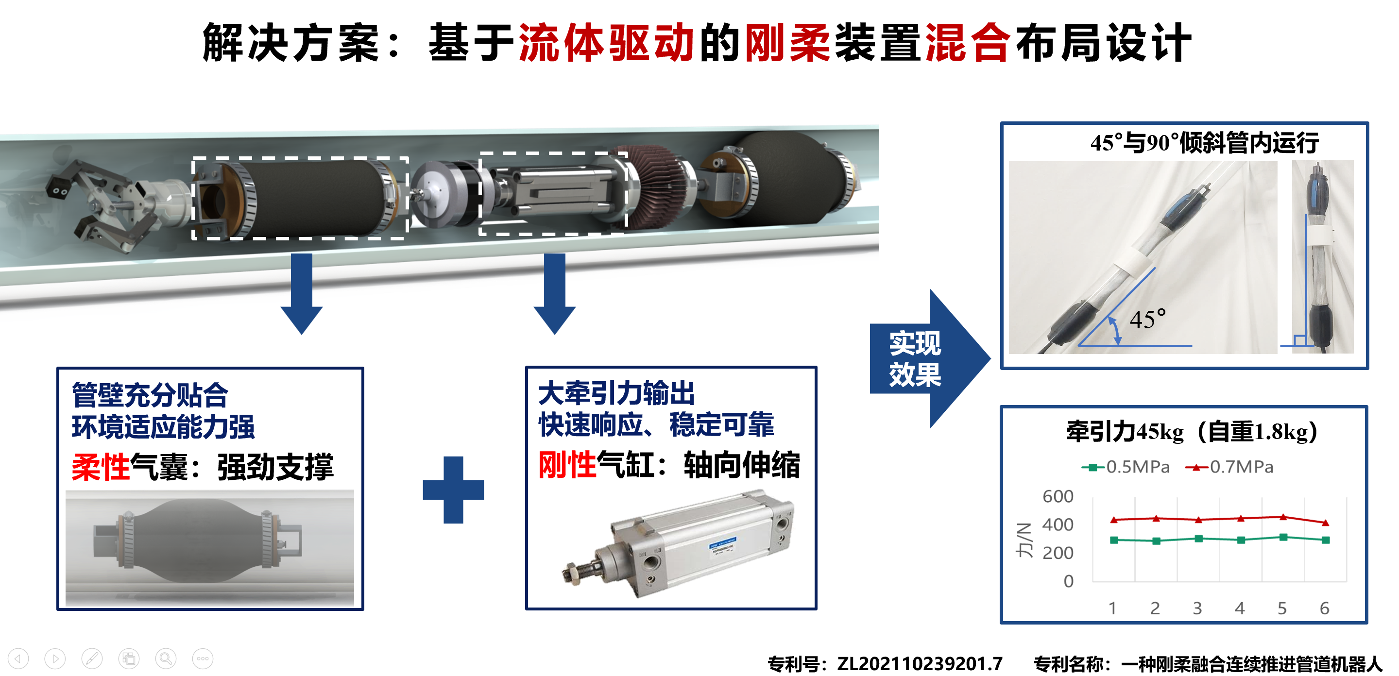 管道机器人项目图片