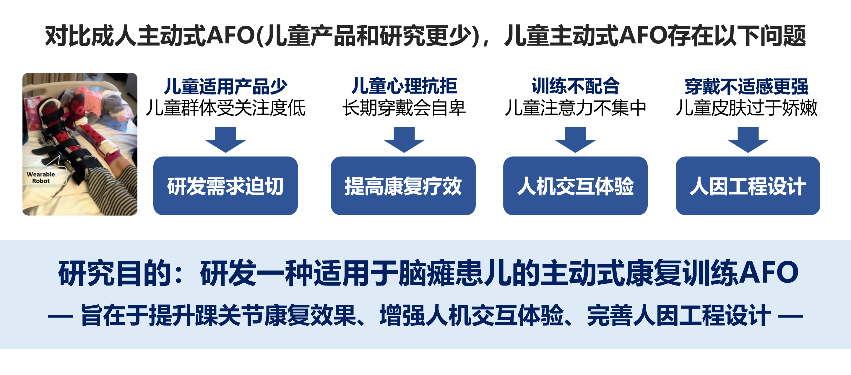 踝足矫形器项目图片