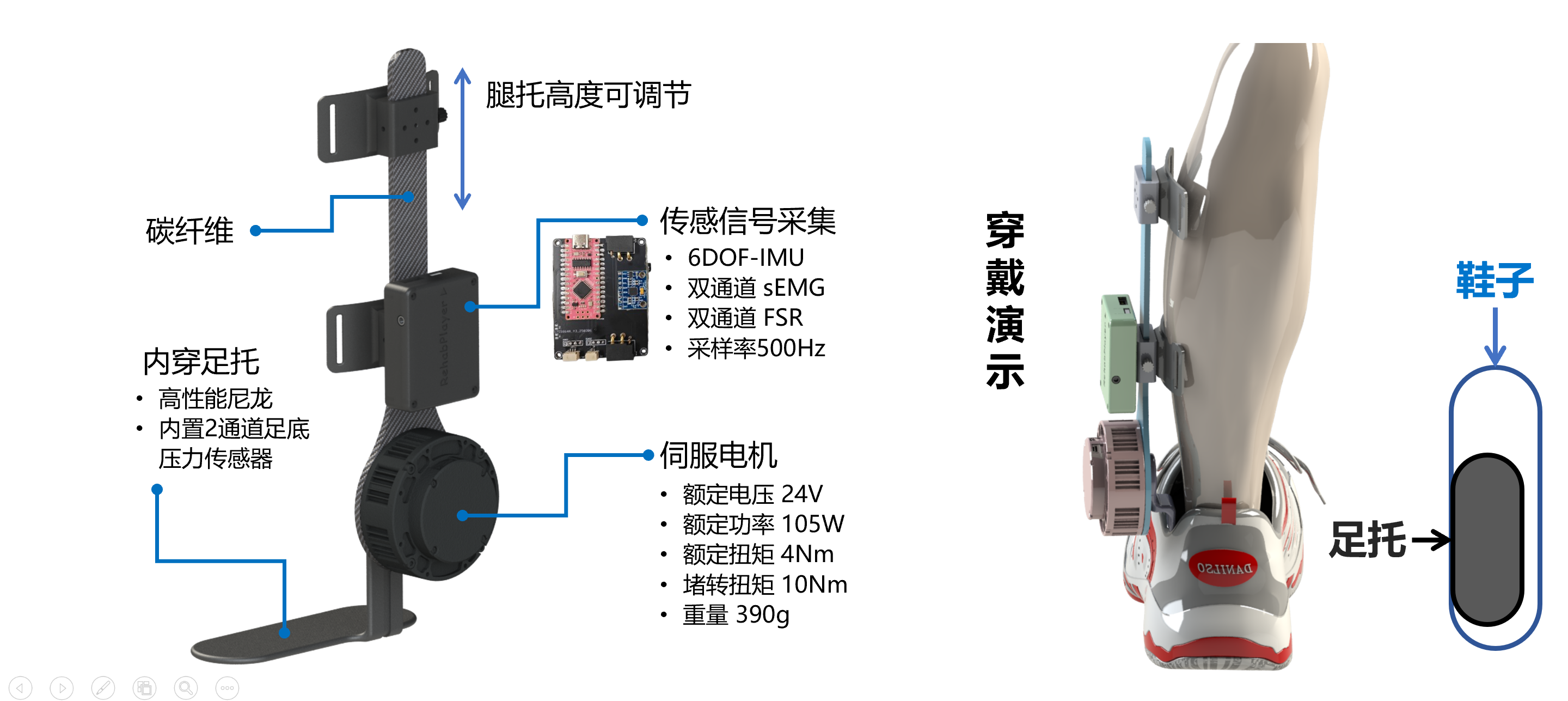 踝足矫形器项目图片