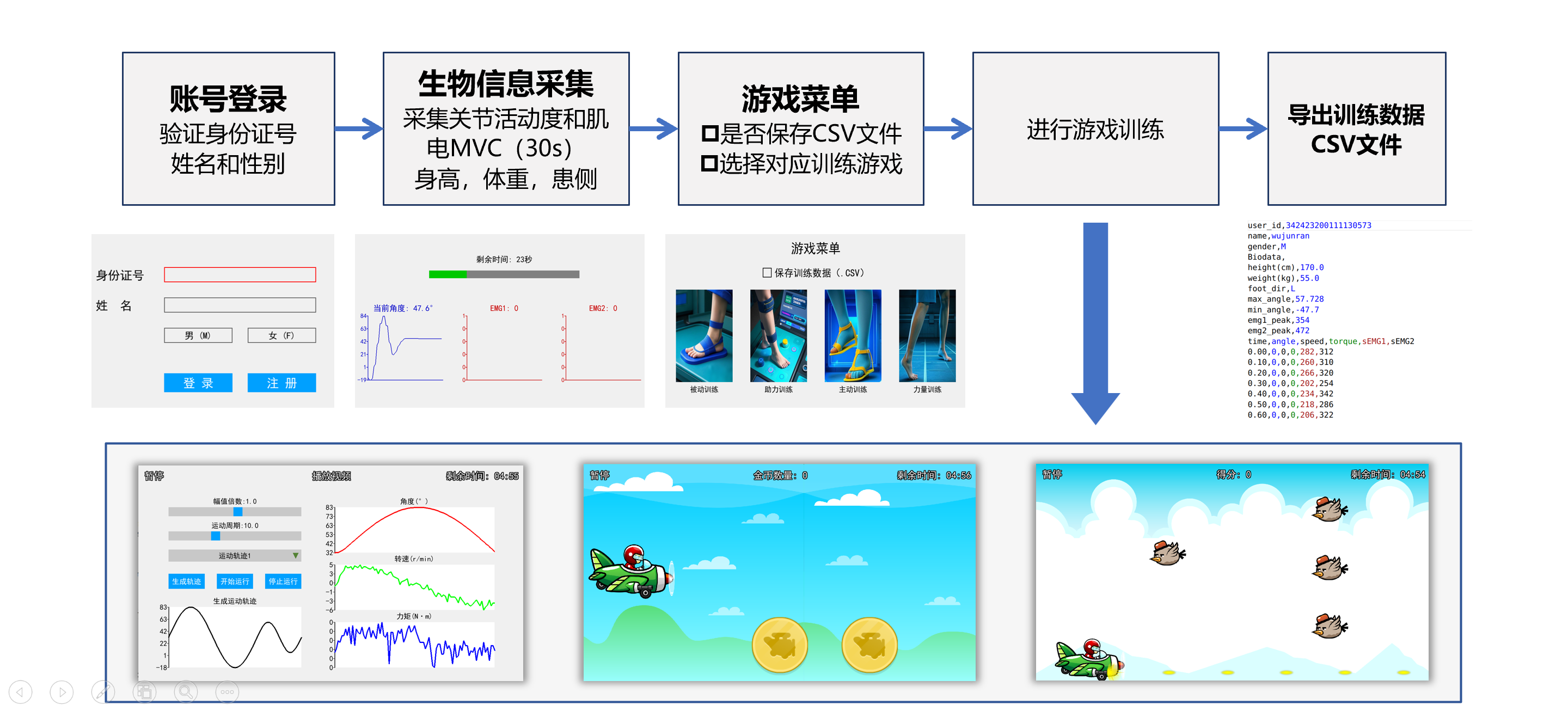 踝足矫形器项目图片